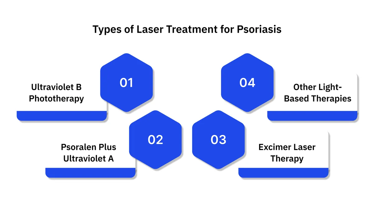 Types of Laser Treatment for Psoriasis